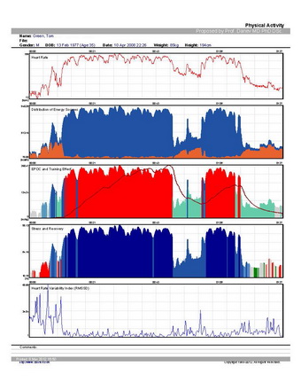 Training Performance Monitoring