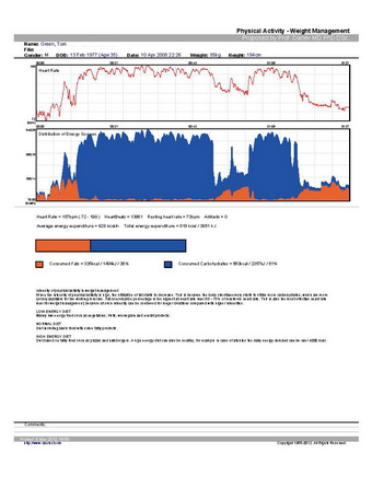 Training Performance Monitoring