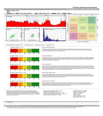 QAthlete Pro