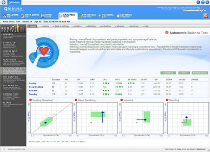 Advance Autonomic Balance Analysis