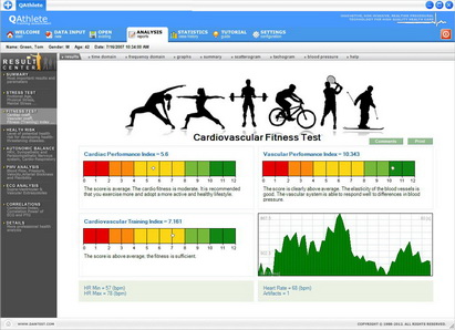 Cardiovascular Vitality Test