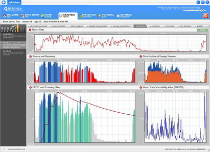 Training Performance Monitoring