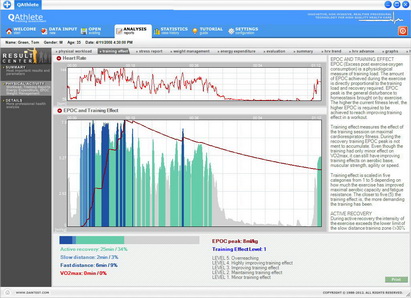 Real Time Activity Monitoring  (Multi Athletes Simultaneous)