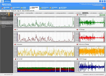 Training Performance Monitoring